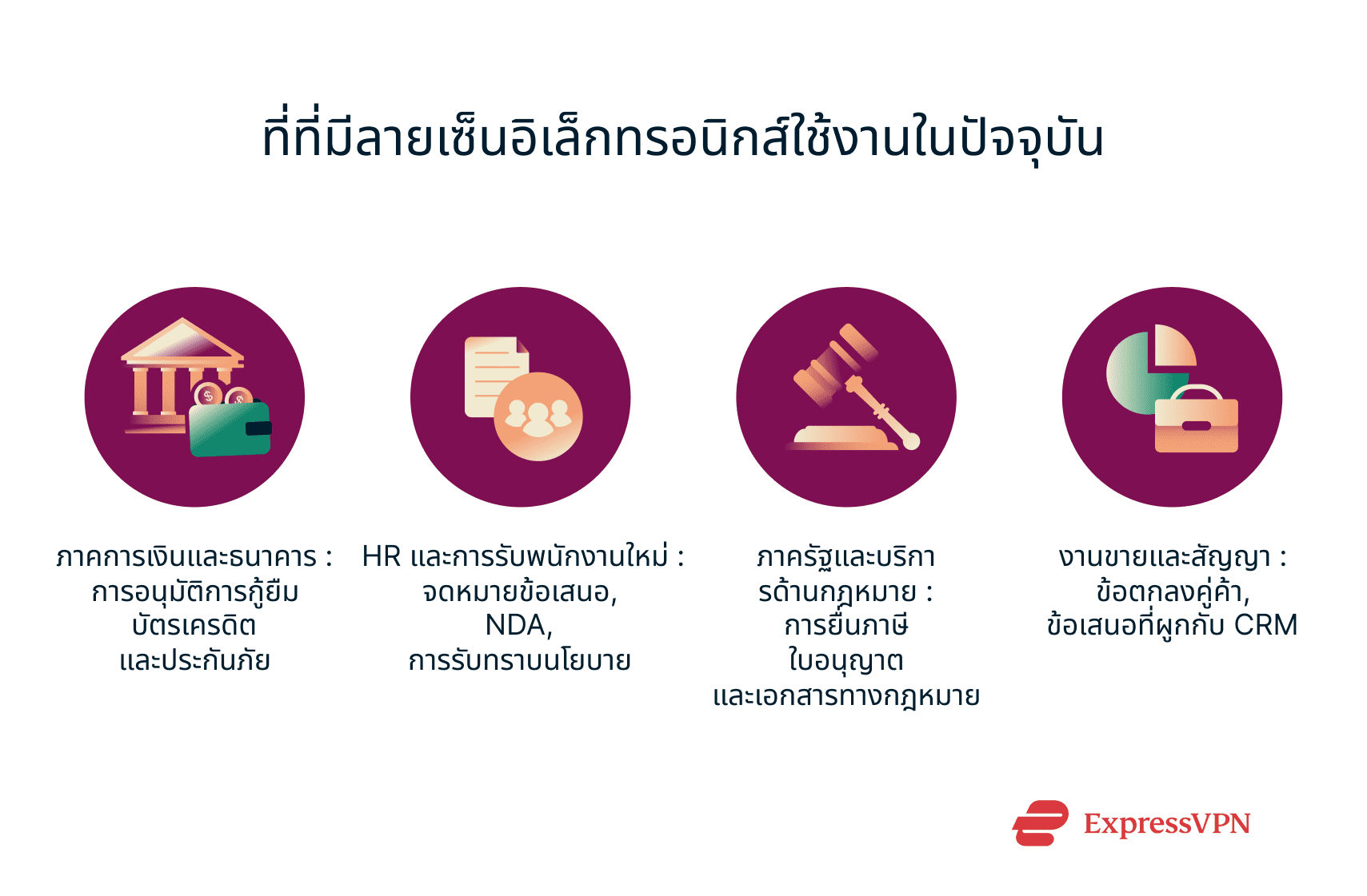 Infographic showing where e-signatures are used today.