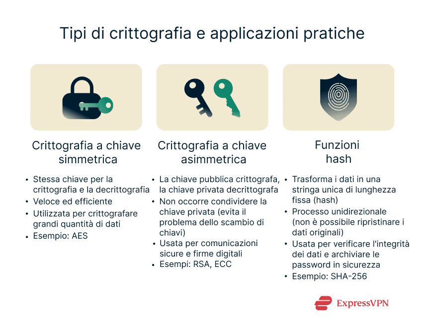 Image Types Of Cryptography And Their Uses It 1