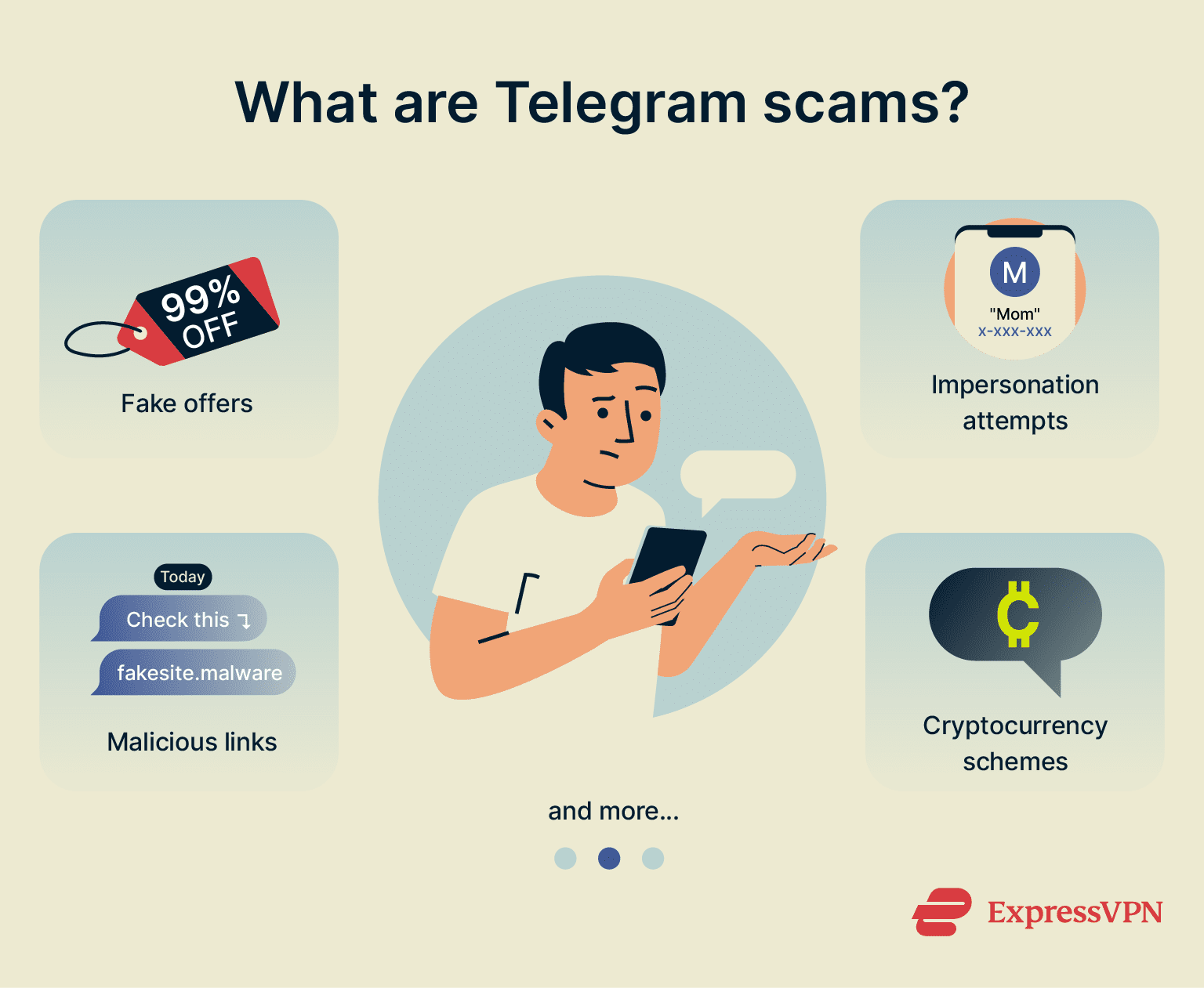 Infographic explaining what Telegram scams are.