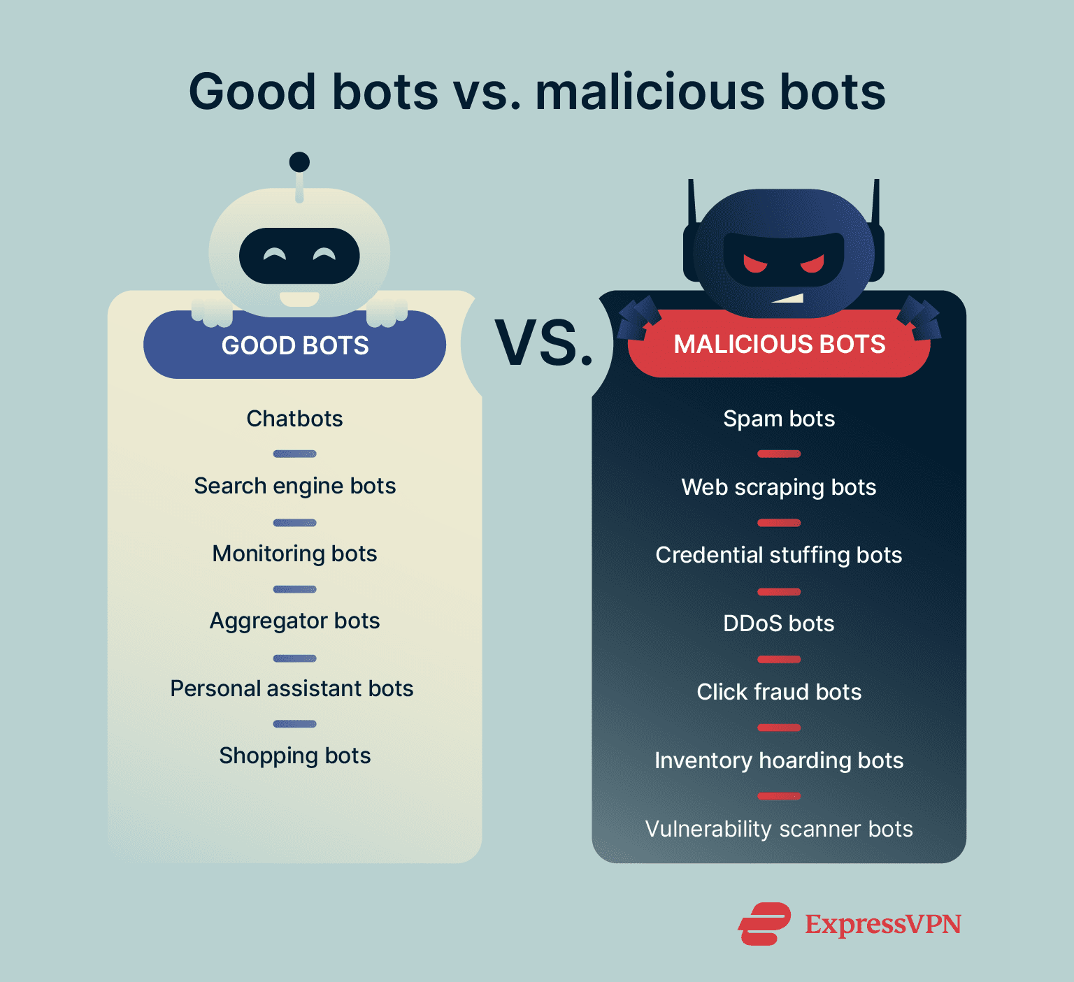 Examples of good and malicious types of bots.