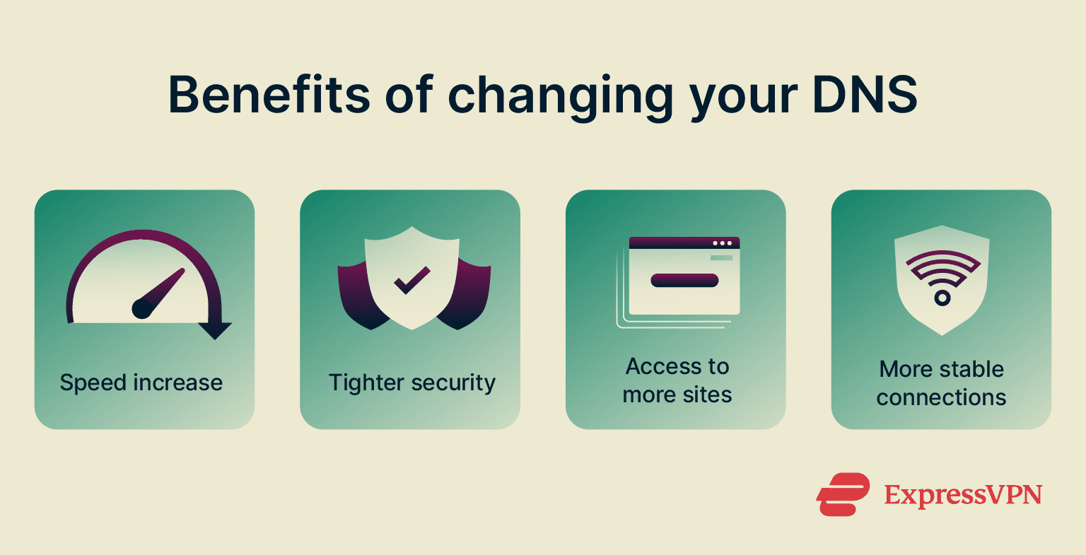 An infographic listing the benefits of changing your DNS