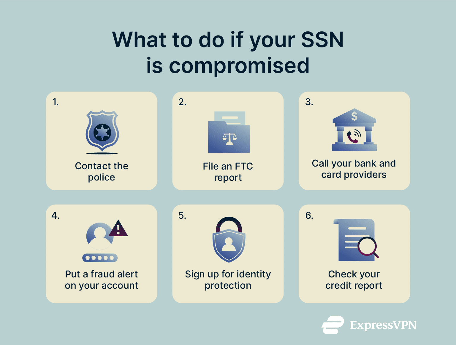 A step-by-step list of what people should do if they fear their SSN has been compromised.