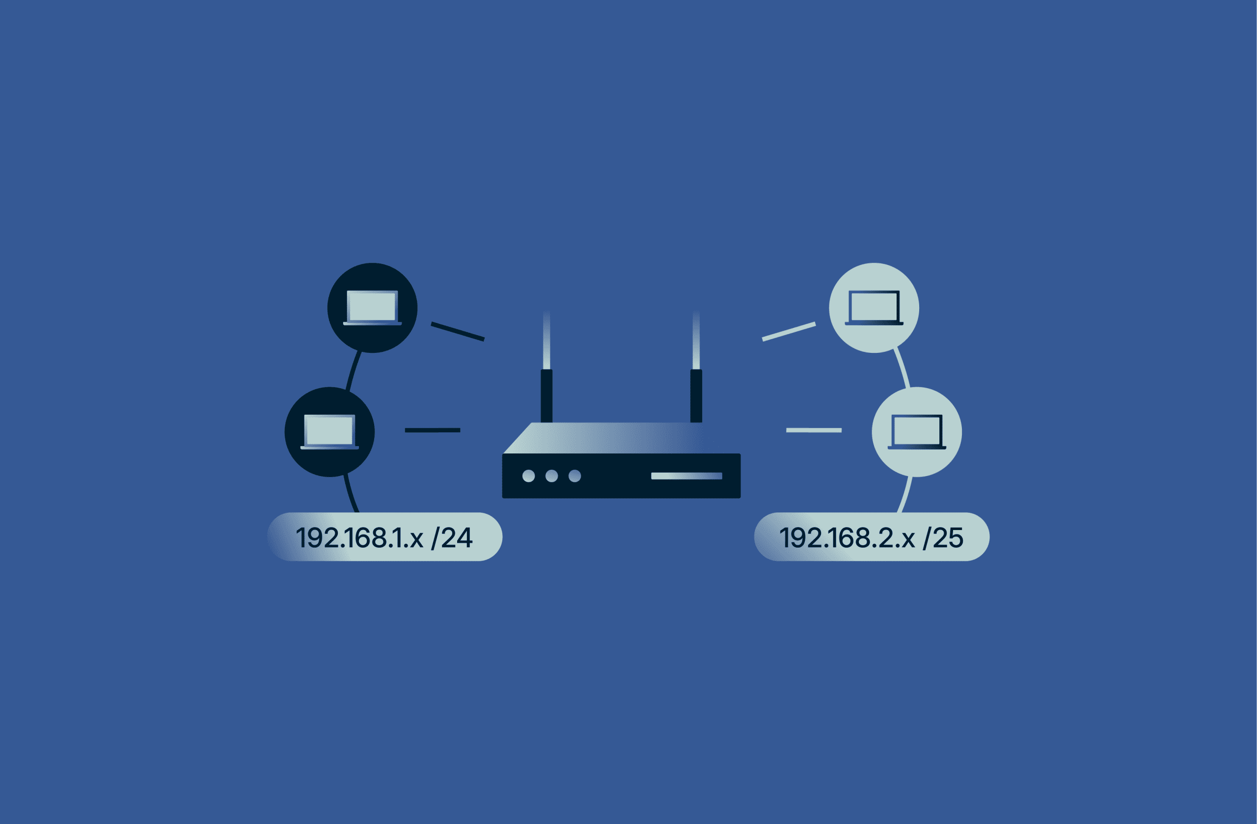 How a subnet mask divides and routes network traffic.