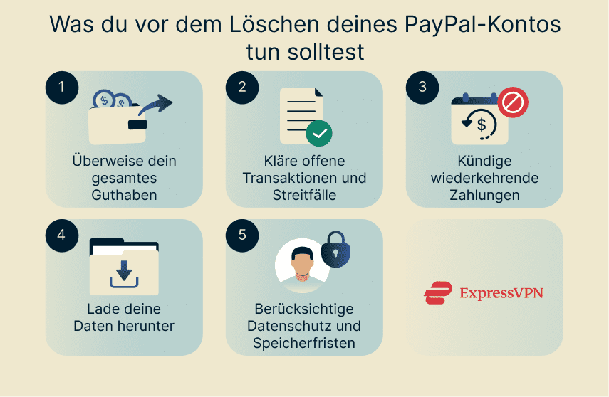 Illustration What To Do Before Deleting Your Paypal Account 1 De