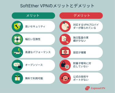 Softether Vpn 1 Ja