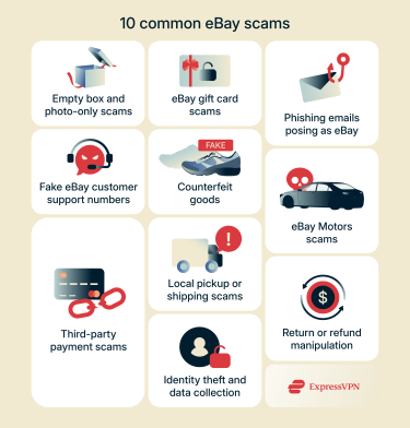 10 common eBay scams.