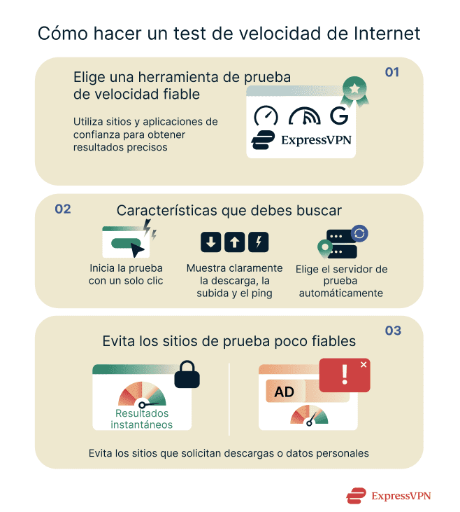 An overview of how to test your internet speed.