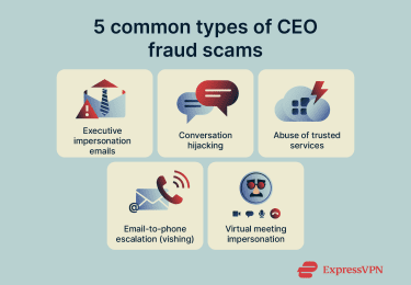 5 common types of CEO fraud scams.