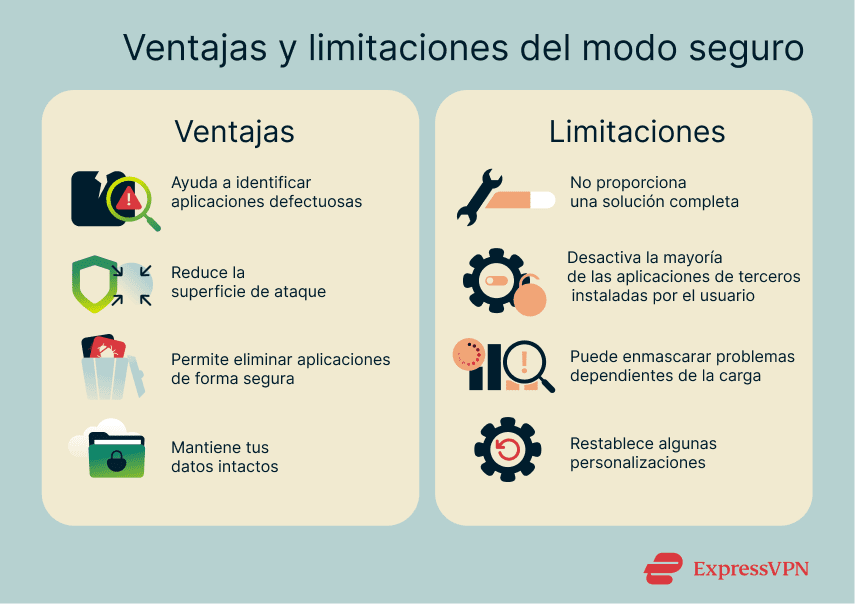Benefits and limitations of Android safe mode.