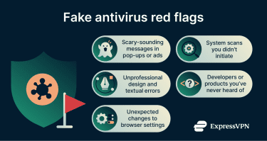 Fake antivirus red flags.