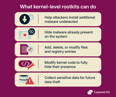 Infographic showing what kernel-level rootkits can do.
