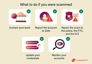 A list of steps for scam victims to take.