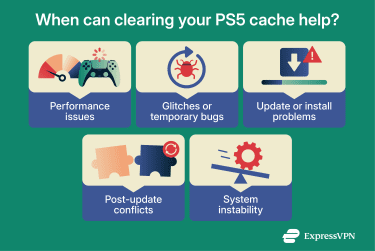Why clearing PS5 cache can help fix issues.
