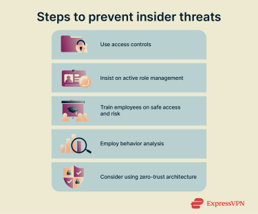 Insider Threats 01