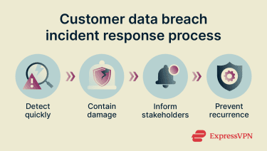 How organizations respond to a customer data breach from detection to improvement