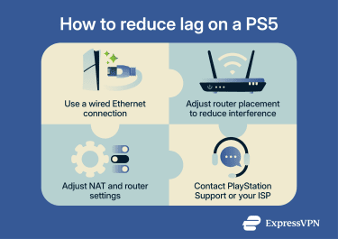How to reduce lag on your PS5.