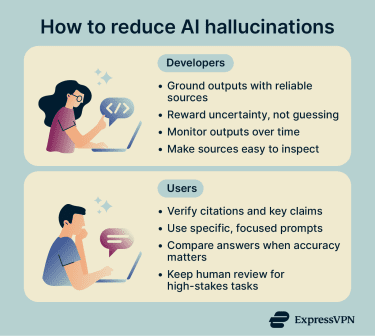 How to reduce AI hallucinations.