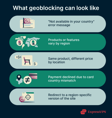 Infographic showing common examples of geoblocking