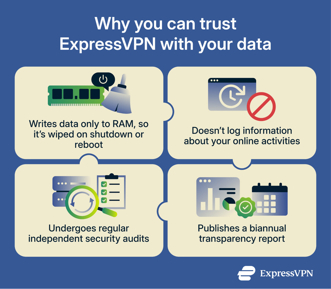 16 Reasons To Trust Infographic