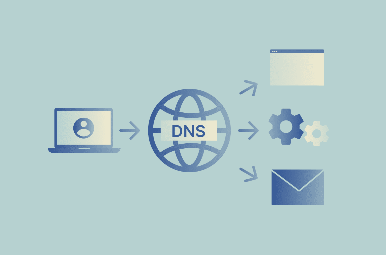 DNS hosting